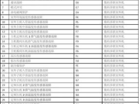 奥克斯空调EA故障代码解析（探究EA故障代码的原因和解决方法）