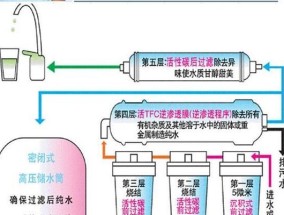 饮水机出水口进水解决方法（有效应对饮水机出水口进水问题的关键技巧）