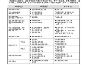 海尔洗衣机FC故障解决指南（轻松应对海尔洗衣机FC故障）