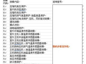 探究美的空调反向故障代码的原因和解决方法（解读美的空调反向故障代码）