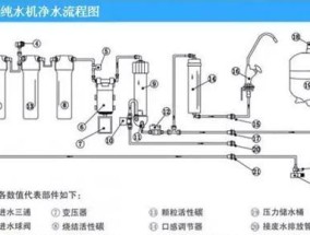 以优净水器安装方法详解（逐步指导）