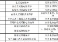 万和热水器E1代码故障解决方法（万和热水器E1代码如何维修）