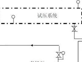 中央空调气体泄漏故障（保护环境、节约能源）