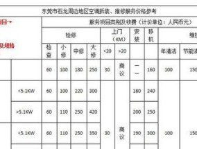 临海综合油烟机清洗的价钱究竟如何（油烟机清洗费用对比以及影响因素解析）