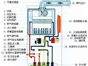 杉浦燃气壁挂炉故障排解全攻略（解决您的壁挂炉问题）