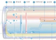 正确关闭电热水器电源的方法（保护环境）