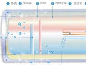 正确关闭电热水器电源的方法（保护环境）