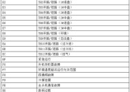 格力空调故障代码全解析（格力空调常见故障代码及解决方法）