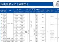 美的中央空调出现各种故障怎么办？常见问题及解决方法是什么？