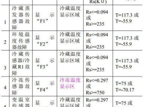 冰箱漏水问题及解决办法（如何应对冰箱漏水的常见情况）