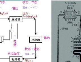 冰箱冷藏室结冰的修理方法（了解结冰原因）