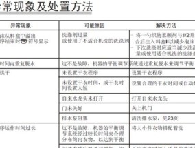 解读威力全自动洗衣机E2故障代码大全（威力全自动洗衣机故障代码详细解析）