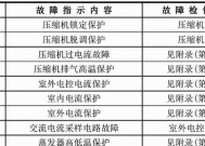 以申菱空调故障代码L1维修指南（掌握L1故障代码解决您的空调问题）