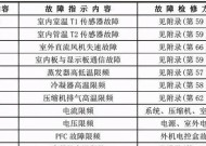 新飞洗衣机故障代码解析（排查新飞洗衣机故障代码）