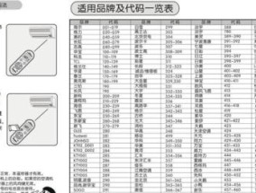 电视机红灯亮故障排查与解决（探究电视机红灯亮故障原因及处理方法）