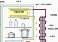 电冰箱压缩机工作原理的奥秘