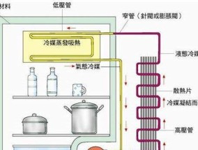 电冰箱压缩机工作原理的奥秘