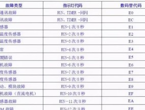 从零开始学习制作网页的代码教学（逐步掌握网页制作的技巧与要点）