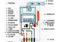 动力壁挂炉保养方法（延长使用寿命）