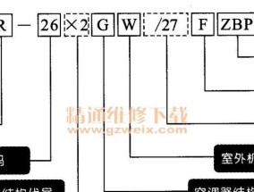 空调故障维修方法大全（解决各类空调故障）