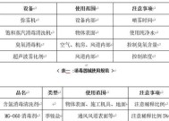 宁波中央空调清洗方法（保持室内空气清新）