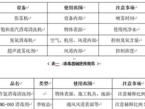 宁波中央空调清洗方法（保持室内空气清新）