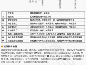 解决海尔电热水器显示E9故障的维修方法（如何处理海尔电热水器出现E9故障的情况）