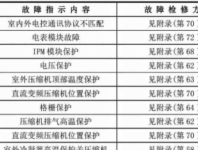 华凌柜机空调故障代码解析（了解华凌柜机空调故障代码）