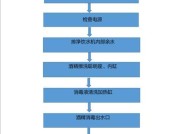 如何使用即时饮水机清洗杨梅（简易方法教你轻松清洗杨梅）