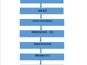 如何使用即时饮水机清洗杨梅（简易方法教你轻松清洗杨梅）