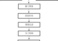 如何彻底清洗油烟机的烟道（有效清洗烟道让油烟机恢复高效运行）