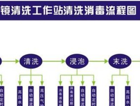 格力空调圆柱空调清洗方法（轻松清洁你的格力圆柱空调）