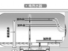 热水器出现E6错误代码的维修方法（了解E6错误代码的原因及解决方案）