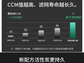 夏普空调显示P4故障的原因及解决办法（了解P4故障的相关知识）