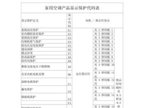 美的MDV空调故障分析与解决方案（解决MDV空调故障的有效方法）