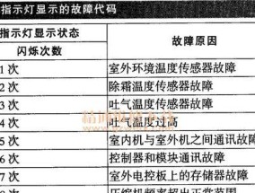 海尔壁挂炉显示E3原因分析及解决方法（探究海尔壁挂炉显示E3的故障原因）