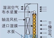 解决加湿器不出雾的问题（多种方法帮助您有效解决加湿器不出雾的困扰）