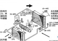 飞利浦中央空调制热原理的解析（探究飞利浦中央空调制热的工作原理和性能）