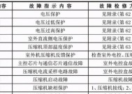 解决咖啡机显示管道堵塞的有效方法（让你的咖啡机重现顺畅流畅的生活体验）