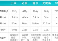 净水器漏水原因及判断方法（保障家庭用水安全）