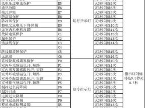 解决空调不出风问题的有效方法（以登牌空调不出风的原因及处理方法解析）