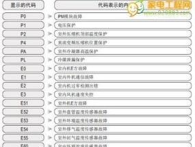 菱博士空调显示P1故障原因及维修方法（了解P1故障原因）