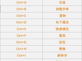 电脑屏幕翻转的解决方法（如何调整电脑屏幕方向以及常见的翻转问题）