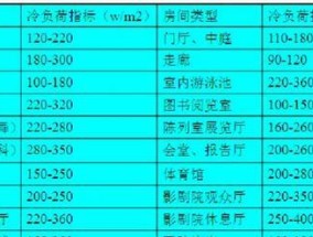 空调负荷计算方法及其应用（深入探讨空调负荷计算的关键因素与技术应用）