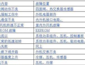 大金空调E6代码故障及排除方法（解决大金空调E6故障的有效方法）