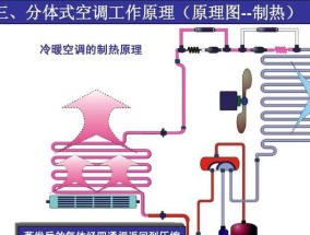 奥克斯空调拆装指南（轻松学会拆装奥克斯空调）