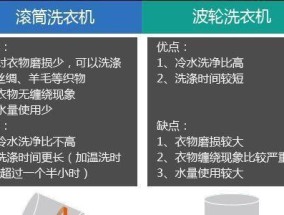 全自动洗衣机滚筒与波轮（探讨全自动洗衣机的滚筒和波轮设计）