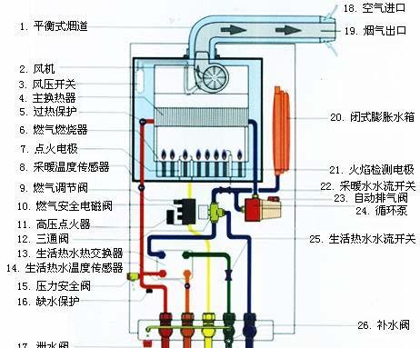 杉浦燃气壁挂炉故障排解全攻略（解决您的壁挂炉问题）  第1张