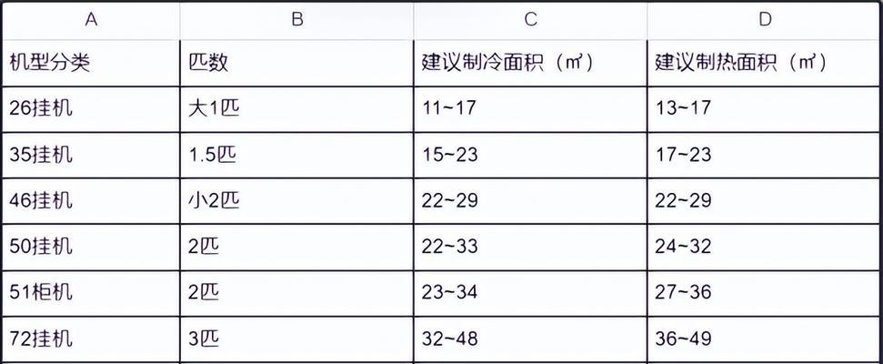 燃气灶接头的正确安装方法（安全操作指南及维护要点）  第1张