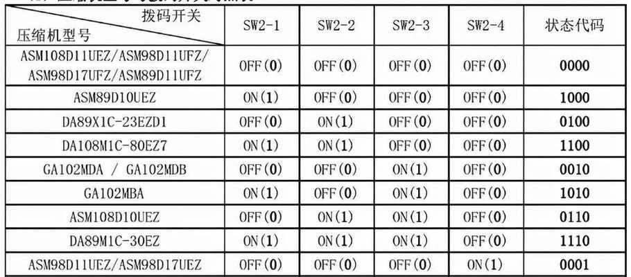 高效使用家中洗衣机，让衣物更干净更持久（掌握正确的洗衣机使用和保养方法）  第1张